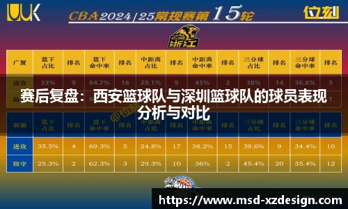 赛后复盘：西安篮球队与深圳篮球队的球员表现分析与对比