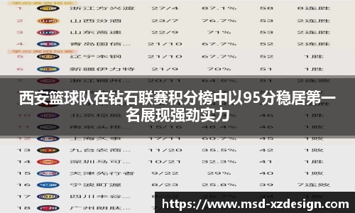 西安篮球队在钻石联赛积分榜中以95分稳居第一名展现强劲实力